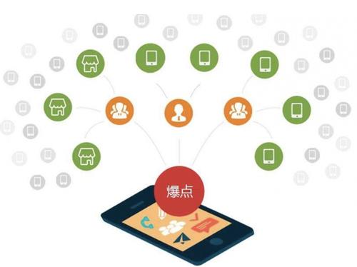 云阳为什么越来越多的企业通过软文营销来引流